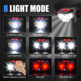 2 pack Powerful LED Headlight Sensor Head Light USB Rechargeable-TI00783-Veeddydropshipping